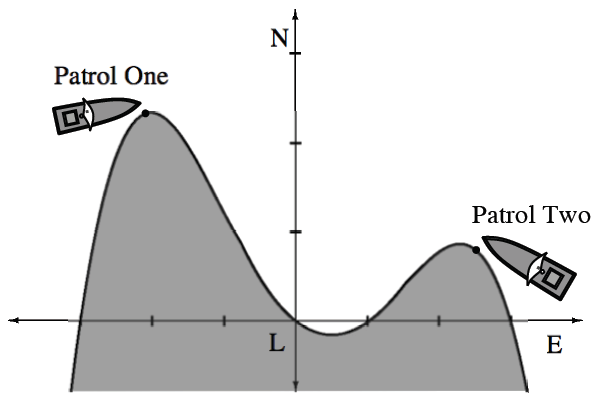 Your teacher will provide you with a model.